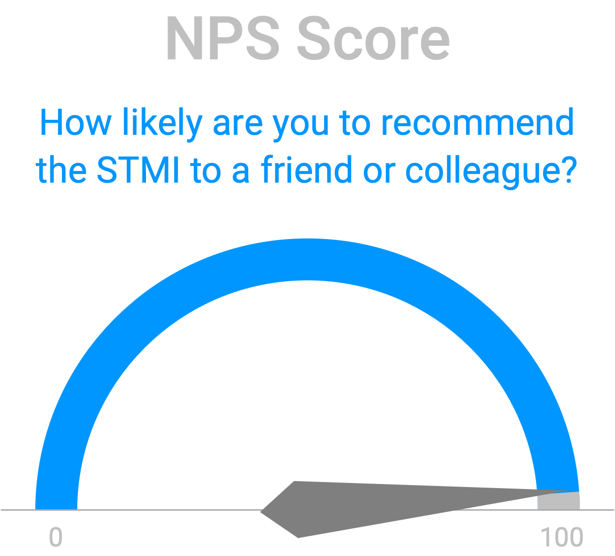 STMI_NPSscore STMI_NPSscore