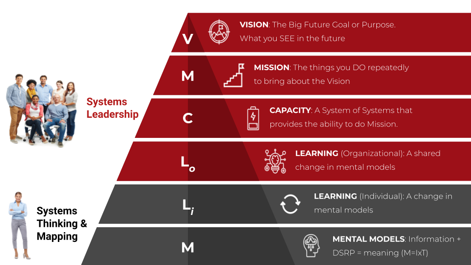 Systems Leadership 09.23.2021